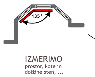 Izdelava oblazinjenga pohištva po meri kupca.